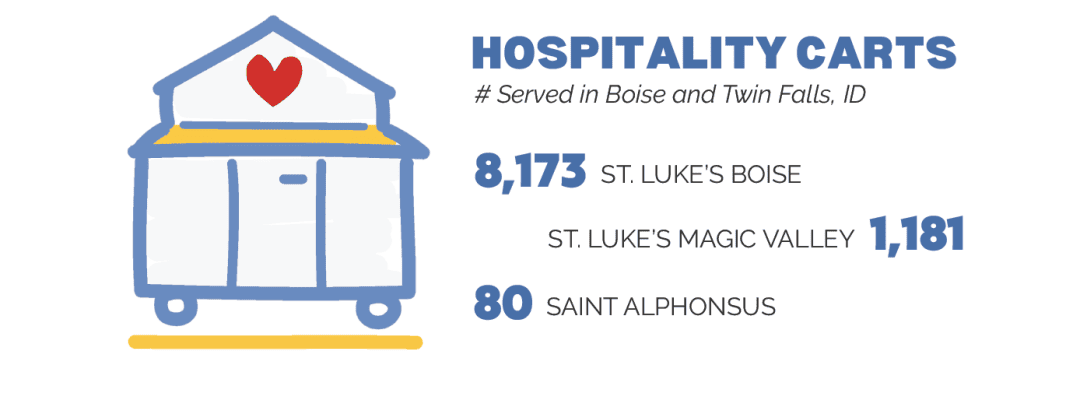 Hospitality Cart Stats for 2025
