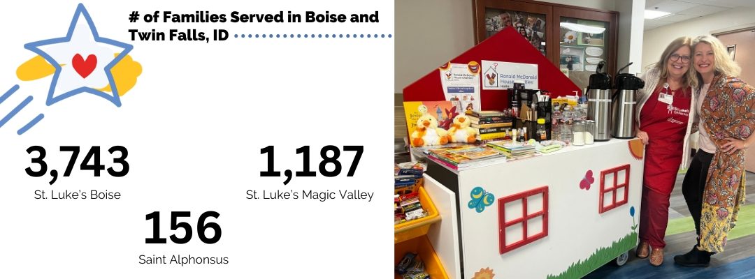 Hospitality Cart Stats